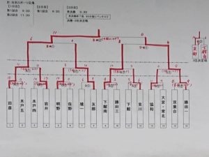 県総体兼第43回全日本中学校男女大会兼第49回関東中学校女子 第40回関東中学校男子大会結果 茨城県ソフトボール協会